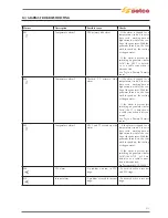 Preview for 103 page of Selco Genesis 1700 AC/DC Repair Manual