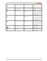 Preview for 105 page of Selco Genesis 1700 AC/DC Repair Manual