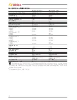 Preview for 110 page of Selco Genesis 1700 AC/DC Repair Manual