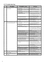 Preview for 32 page of Selden Furlex 404S Manual And Spare Parts List