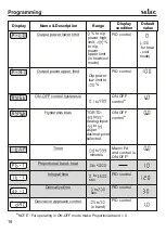 Preview for 21 page of Selec PID110 Operating Instructions Manual