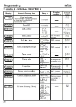 Preview for 27 page of Selec PID110 Operating Instructions Manual