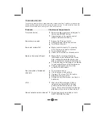 Preview for 17 page of Selectron SL2910PB User Manual