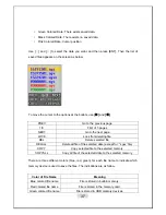 Preview for 37 page of SELF-GUARD SG-1000 Manual