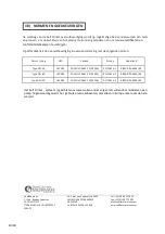 Preview for 30 page of SelfClimat DN 100 Fitting And Operating Instructions