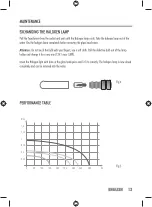 Preview for 13 page of Seliger 40340 Operating Instructions Manual