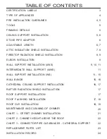 Preview for 2 page of Selkirk SUPERPRO SPR Installation Instructions & Maintenance Manual