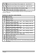 Preview for 8 page of Seltron RCD3 Instructions For Use And Set Up