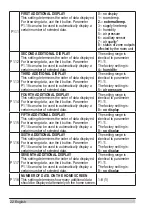 Preview for 22 page of Seltron RCD3 Instructions For Use And Set Up