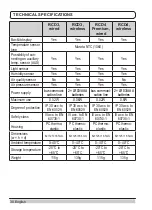 Preview for 30 page of Seltron RCD3 Instructions For Use And Set Up