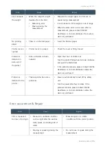 Preview for 55 page of SELVAS Healthcare Accuniq BC310 User Manual