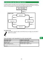 Preview for 43 page of Selve SE Plus-com Operating Instruction