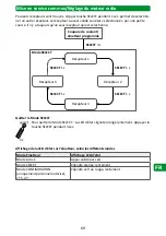 Preview for 69 page of Selve SE Plus-com Operating Instruction