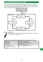 Preview for 95 page of Selve SE Plus-com Operating Instruction