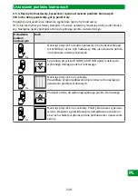 Preview for 119 page of Selve SE Plus-com Operating Instruction