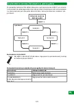 Preview for 121 page of Selve SE Plus-com Operating Instruction