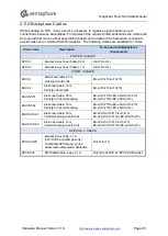 Preview for 29 page of semaphore KINGFISHER PLUS+ Hardware Reference Manual