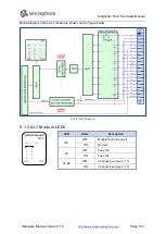 Preview for 133 page of semaphore KINGFISHER PLUS+ Hardware Reference Manual