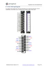 Preview for 135 page of semaphore KINGFISHER PLUS+ Hardware Reference Manual