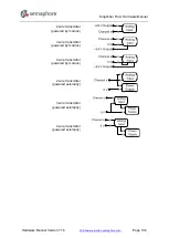 Preview for 136 page of semaphore KINGFISHER PLUS+ Hardware Reference Manual