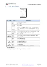 Preview for 140 page of semaphore KINGFISHER PLUS+ Hardware Reference Manual