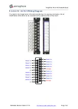 Preview for 142 page of semaphore KINGFISHER PLUS+ Hardware Reference Manual