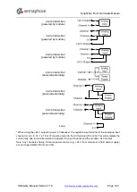 Preview for 143 page of semaphore KINGFISHER PLUS+ Hardware Reference Manual