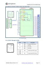 Preview for 171 page of semaphore KINGFISHER PLUS+ Hardware Reference Manual