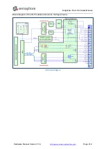 Preview for 219 page of semaphore KINGFISHER PLUS+ Hardware Reference Manual