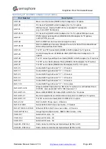 Preview for 226 page of semaphore KINGFISHER PLUS+ Hardware Reference Manual