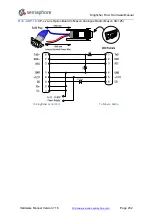 Preview for 232 page of semaphore KINGFISHER PLUS+ Hardware Reference Manual