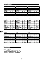 Preview for 108 page of Senco AC10304 Operating Instructions Manual