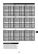 Preview for 125 page of Senco AC10304 Operating Instructions Manual