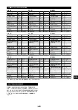 Preview for 149 page of Senco AC10304 Operating Instructions Manual