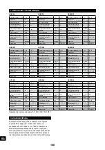 Preview for 198 page of Senco AC10304 Operating Instructions Manual