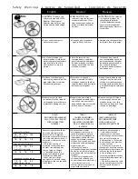 Preview for 7 page of Senco AirFree 32 Operating Instructions Manual