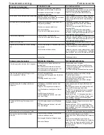 Preview for 52 page of Senco Cordless Finish 25 Operating Instructions Manual