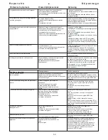 Preview for 53 page of Senco Cordless Finish 25 Operating Instructions Manual