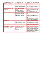 Preview for 21 page of Senco Cordless Finish 32 Operating Instructions Manual