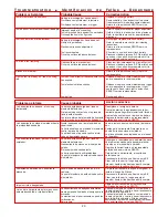 Preview for 20 page of Senco Cordless Finish 41 Operating Instructions Manual