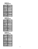 Preview for 19 page of Senco DS212-18V Operating Instructions Manual