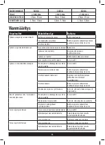 Preview for 93 page of Senco DuraSpin DS522-18V Operating Instructions Manual