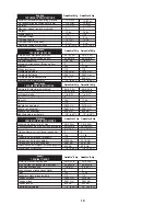 Preview for 19 page of Senco FinishPro 15Mg Operating Instructions Manual