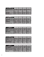 Preview for 16 page of Senco FinishPro 32 Operating Instructions Manual