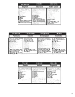 Preview for 19 page of Senco FinishPro 32 Operating Instructions Manual