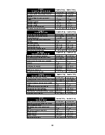 Preview for 19 page of Senco FinishPro33Mg Operating Instructions Manual