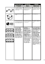 Preview for 35 page of Senco GT40i-SCP Operating Instructions Manual