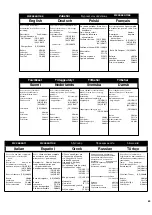 Preview for 69 page of Senco GT40i-SCP Operating Instructions Manual