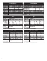 Preview for 68 page of Senco GT50AX Operating Instructions Manual