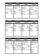 Preview for 70 page of Senco GT50AX Operating Instructions Manual